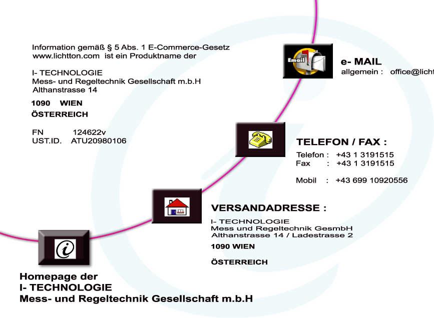 Homepage der 
I- TECHNOLOGIE
Mess- und Regeltechnik Gesellschaft m.b.H 